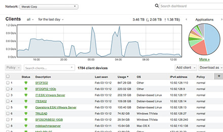 application optimization