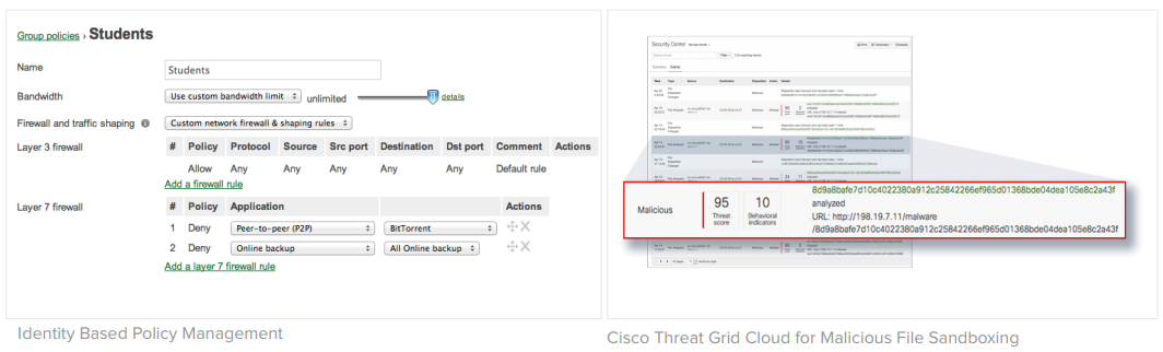 Identity Based Policy Management and Cisco Threat Grid Cloud for Malicious File Sandboxing