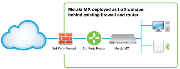 Inline Traffic Shaper and Network Monitor Diagram