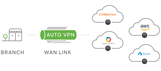 SD-WAN