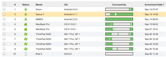 Multi-platform device management