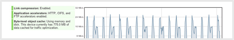 WAN Optimization