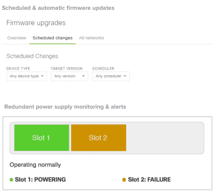 Redundant power supply monitoring & alerts