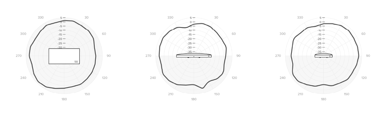 Horizontal 2.4 GHz