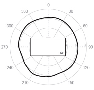 Horizontal 2.4 GHz