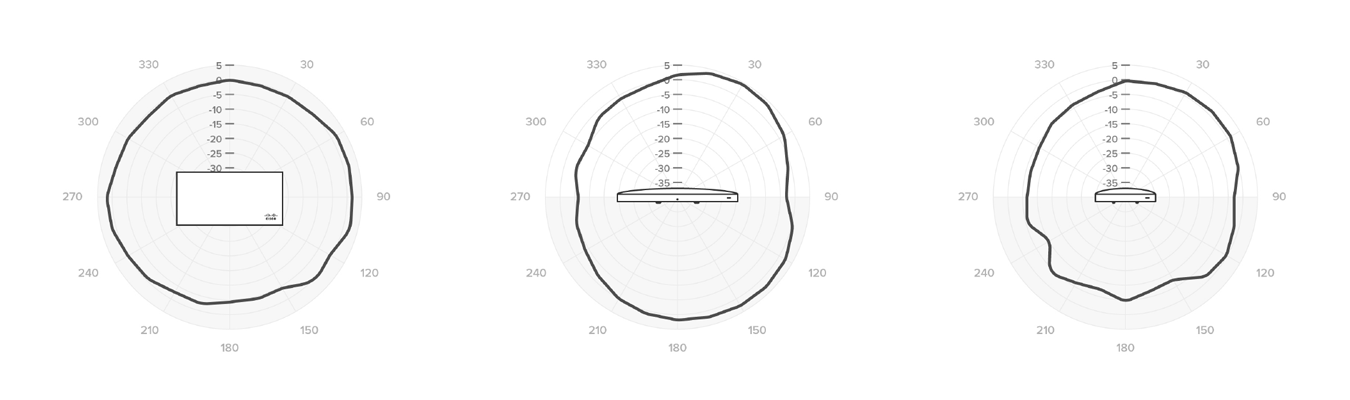 Horizontal 2.4 GHz