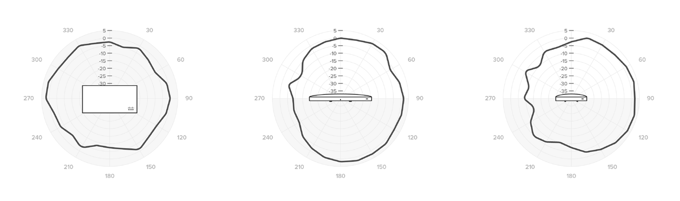 Horizontal 5.0 GHz