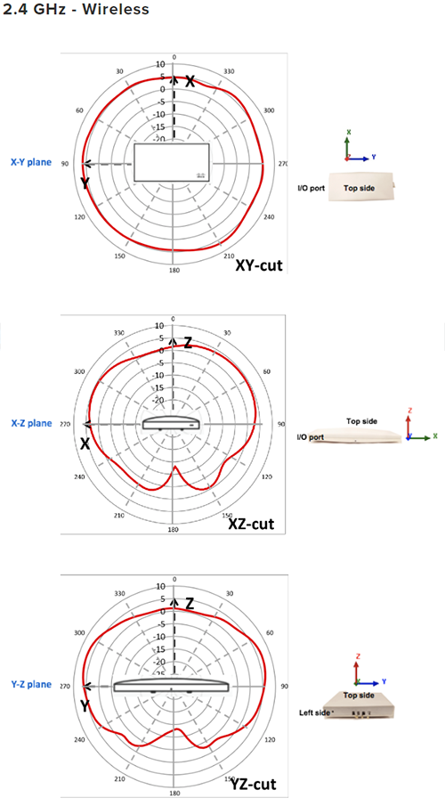 2.4 GHz - Wireless