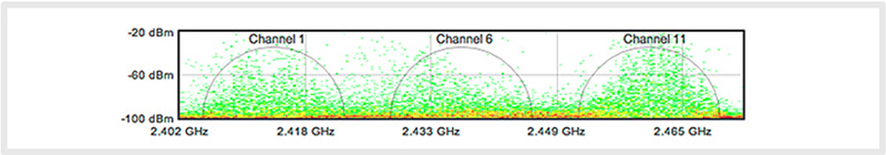 Reliability for high number of devices