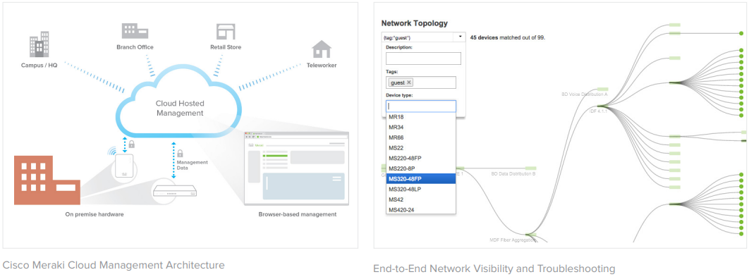 Cloud Managed Architecture